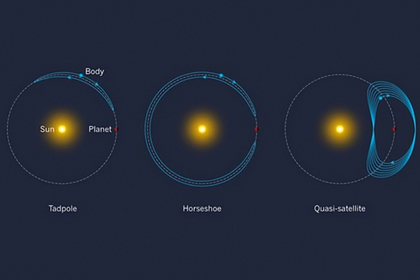Названо место скопления инопланетных зондо