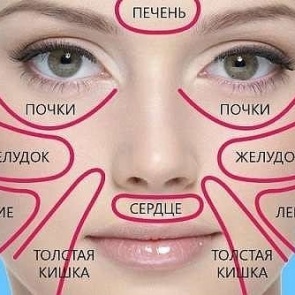 15 СИГНАЛОВ О БОЛЕЗНИ , КОТОРЫЕ ПОДАЕТ НАШ ОРГАНИЗМ