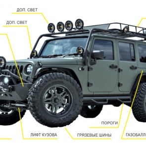 Как внести изменения в конструкцию автомобиля?