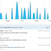 Twitter подделал твиты пользователей для поста в своем блоге